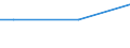 Type of household: Total / Level of expenditure: Total / Degree of urbanisation: Towns and suburbs / Unit of measure: Percentage of households / Geopolitical entity (reporting): Hungary