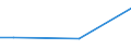 Type of household: Total / Level of expenditure: Total / Degree of urbanisation: Towns and suburbs / Unit of measure: Percentage of households / Geopolitical entity (reporting): Malta