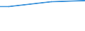 Type of household: Total / Level of expenditure: Total / Degree of urbanisation: Towns and suburbs / Unit of measure: Percentage of households / Geopolitical entity (reporting): Austria