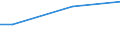 Type of household: Total / Level of expenditure: Total / Degree of urbanisation: Towns and suburbs / Unit of measure: Percentage of households / Geopolitical entity (reporting): Poland