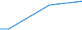 Type of household: Total / Level of expenditure: Total / Degree of urbanisation: Towns and suburbs / Unit of measure: Percentage of households / Geopolitical entity (reporting): Romania