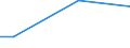 Type of household: Total / Level of expenditure: Total / Degree of urbanisation: Rural areas / Unit of measure: Percentage of households / Geopolitical entity (reporting): Belgium