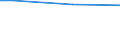 Type of household: Total / Level of expenditure: Total / Degree of urbanisation: Rural areas / Unit of measure: Percentage of households / Geopolitical entity (reporting): Czechia