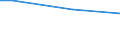 Type of household: Total / Level of expenditure: Total / Degree of urbanisation: Rural areas / Unit of measure: Percentage of households / Geopolitical entity (reporting): Estonia