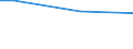 Type of household: Total / Level of expenditure: Total / Degree of urbanisation: Rural areas / Unit of measure: Percentage of households / Geopolitical entity (reporting): Greece