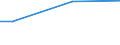 Type of household: Total / Level of expenditure: Total / Degree of urbanisation: Rural areas / Unit of measure: Percentage of households / Geopolitical entity (reporting): France