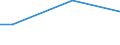 Type of household: Total / Level of expenditure: Total / Degree of urbanisation: Rural areas / Unit of measure: Percentage of households / Geopolitical entity (reporting): Luxembourg