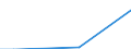 Type of household: Total / Level of expenditure: Total / Degree of urbanisation: Rural areas / Unit of measure: Percentage of households / Geopolitical entity (reporting): Malta