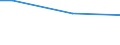 Type of household: Total / Level of expenditure: Total / Degree of urbanisation: Rural areas / Unit of measure: Percentage of households / Geopolitical entity (reporting): Romania