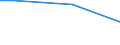 Household composition: Total / Economic well-being indicator: Income poverty and consumption poverty / Unit of measure: Percentage / Geopolitical entity (reporting): Czechia