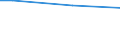 Household composition: Total / Economic well-being indicator: Income poverty and consumption poverty / Unit of measure: Percentage / Geopolitical entity (reporting): Germany