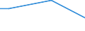 Household composition: Total / Economic well-being indicator: Income poverty and consumption poverty / Unit of measure: Percentage / Geopolitical entity (reporting): Ireland