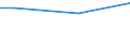 Household composition: Total / Economic well-being indicator: Income poverty and consumption poverty / Unit of measure: Percentage / Geopolitical entity (reporting): Finland