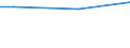 Household composition: Total / Economic well-being indicator: Consumption poverty and liquid financial assets poverty / Unit of measure: Percentage / Geopolitical entity (reporting): Slovenia
