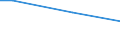 Household composition: One adult / Economic well-being indicator: Income poverty and consumption poverty / Unit of measure: Percentage / Geopolitical entity (reporting): Belgium
