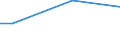 Household composition: One adult / Economic well-being indicator: Income poverty and consumption poverty / Unit of measure: Percentage / Geopolitical entity (reporting): Estonia