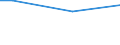 Household composition: One adult / Economic well-being indicator: Income poverty and consumption poverty / Unit of measure: Percentage / Geopolitical entity (reporting): Greece