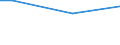 Labour force and employment status: Total / Economic well-being indicator: Income poverty and consumption poverty / Unit of measure: Percentage / Geopolitical entity (reporting): Croatia