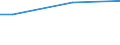 Labour force and employment status: Total / Economic well-being indicator: Income poverty and consumption poverty / Unit of measure: Percentage / Geopolitical entity (reporting): Luxembourg
