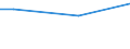Labour force and employment status: Total / Economic well-being indicator: Income poverty and consumption poverty / Unit of measure: Percentage / Geopolitical entity (reporting): Slovenia
