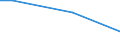 Labour force and employment status: Employed persons / Economic well-being indicator: Income poverty and consumption poverty / Unit of measure: Percentage / Geopolitical entity (reporting): Czechia