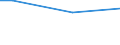 Labour force and employment status: Employed persons / Economic well-being indicator: Income poverty and consumption poverty / Unit of measure: Percentage / Geopolitical entity (reporting): Estonia