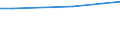 Einkommensquantil: Insgesamt / Ausgabenquantil: Insgesamt / Vermögensquantil: Insgesamt / Statistische Information: Durchschnitt / Einkommens- und Lebensbedingungenindikator: Verfügbares Einkommen / Maßeinheit: Euro / Geopolitische Meldeeinheit: Deutschland