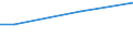 Einkommensquantil: Insgesamt / Ausgabenquantil: Insgesamt / Vermögensquantil: Insgesamt / Statistische Information: Durchschnitt / Einkommens- und Lebensbedingungenindikator: Verfügbares Einkommen / Maßeinheit: Euro / Geopolitische Meldeeinheit: Estland