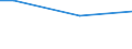 Einkommensquantil: Insgesamt / Ausgabenquantil: Insgesamt / Vermögensquantil: Insgesamt / Statistische Information: Durchschnitt / Einkommens- und Lebensbedingungenindikator: Verfügbares Einkommen / Maßeinheit: Euro / Geopolitische Meldeeinheit: Griechenland