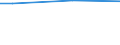 Einkommensquantil: Insgesamt / Ausgabenquantil: Insgesamt / Vermögensquantil: Insgesamt / Statistische Information: Durchschnitt / Einkommens- und Lebensbedingungenindikator: Verfügbares Einkommen / Maßeinheit: Euro / Geopolitische Meldeeinheit: Frankreich