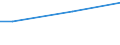 Einkommensquantil: Insgesamt / Ausgabenquantil: Insgesamt / Vermögensquantil: Insgesamt / Statistische Information: Durchschnitt / Einkommens- und Lebensbedingungenindikator: Verfügbares Einkommen / Maßeinheit: Euro / Geopolitische Meldeeinheit: Lettland