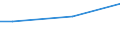 Einkommensquantil: Insgesamt / Ausgabenquantil: Insgesamt / Vermögensquantil: Insgesamt / Statistische Information: Durchschnitt / Einkommens- und Lebensbedingungenindikator: Verfügbares Einkommen / Maßeinheit: Euro / Geopolitische Meldeeinheit: Litauen