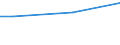 Einkommensquantil: Insgesamt / Ausgabenquantil: Insgesamt / Vermögensquantil: Insgesamt / Statistische Information: Durchschnitt / Einkommens- und Lebensbedingungenindikator: Verfügbares Einkommen / Maßeinheit: Euro / Geopolitische Meldeeinheit: Polen