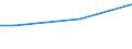 Einkommensquantil: Insgesamt / Ausgabenquantil: Insgesamt / Vermögensquantil: Insgesamt / Statistische Information: Durchschnitt / Einkommens- und Lebensbedingungenindikator: Verfügbares Einkommen / Maßeinheit: Euro / Geopolitische Meldeeinheit: Rumänien