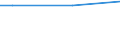 Einkommensquantil: Insgesamt / Ausgabenquantil: Insgesamt / Vermögensquantil: Insgesamt / Statistische Information: Durchschnitt / Einkommens- und Lebensbedingungenindikator: Verfügbares Einkommen / Maßeinheit: Euro / Geopolitische Meldeeinheit: Slowenien