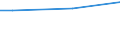 Income quantile: Total / Expenditure quantile: Total / Wealth quantile: Total / Statistical information: Average / Economic well-being indicator: Disposable income / Unit of measure: Euro / Geopolitical entity (reporting): Slovakia