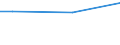 Einkommensquantil: Insgesamt / Ausgabenquantil: Insgesamt / Vermögensquantil: Insgesamt / Statistische Information: Durchschnitt / Einkommens- und Lebensbedingungenindikator: Konsumausgaben / Maßeinheit: Euro / Geopolitische Meldeeinheit: Tschechien