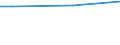 Einkommensquantil: Insgesamt / Ausgabenquantil: Insgesamt / Vermögensquantil: Insgesamt / Statistische Information: Durchschnitt / Einkommens- und Lebensbedingungenindikator: Konsumausgaben / Maßeinheit: Euro / Geopolitische Meldeeinheit: Deutschland