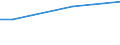 Einkommensquantil: Insgesamt / Ausgabenquantil: Insgesamt / Vermögensquantil: Insgesamt / Statistische Information: Durchschnitt / Einkommens- und Lebensbedingungenindikator: Konsumausgaben / Maßeinheit: Euro / Geopolitische Meldeeinheit: Estland