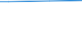 Einkommensquantil: Insgesamt / Ausgabenquantil: Insgesamt / Vermögensquantil: Insgesamt / Statistische Information: Durchschnitt / Einkommens- und Lebensbedingungenindikator: Konsumausgaben / Maßeinheit: Euro / Geopolitische Meldeeinheit: Frankreich