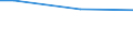 Einkommensquantil: Insgesamt / Ausgabenquantil: Insgesamt / Vermögensquantil: Insgesamt / Statistische Information: Durchschnitt / Einkommens- und Lebensbedingungenindikator: Konsumausgaben / Maßeinheit: Euro / Geopolitische Meldeeinheit: Zypern