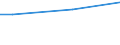 Einkommensquantil: Insgesamt / Ausgabenquantil: Insgesamt / Vermögensquantil: Insgesamt / Statistische Information: Durchschnitt / Einkommens- und Lebensbedingungenindikator: Konsumausgaben / Maßeinheit: Euro / Geopolitische Meldeeinheit: Lettland