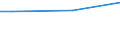 Einkommensquantil: Insgesamt / Ausgabenquantil: Insgesamt / Vermögensquantil: Insgesamt / Statistische Information: Durchschnitt / Einkommens- und Lebensbedingungenindikator: Konsumausgaben / Maßeinheit: Euro / Geopolitische Meldeeinheit: Litauen