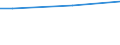 Einkommensquantil: Insgesamt / Ausgabenquantil: Insgesamt / Vermögensquantil: Insgesamt / Statistische Information: Durchschnitt / Einkommens- und Lebensbedingungenindikator: Konsumausgaben / Maßeinheit: Euro / Geopolitische Meldeeinheit: Luxemburg