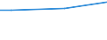 Einkommensquantil: Insgesamt / Ausgabenquantil: Insgesamt / Vermögensquantil: Insgesamt / Statistische Information: Durchschnitt / Einkommens- und Lebensbedingungenindikator: Konsumausgaben / Maßeinheit: Euro / Geopolitische Meldeeinheit: Ungarn