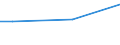 Einkommensquantil: Insgesamt / Ausgabenquantil: Insgesamt / Vermögensquantil: Insgesamt / Statistische Information: Durchschnitt / Einkommens- und Lebensbedingungenindikator: Konsumausgaben / Maßeinheit: Euro / Geopolitische Meldeeinheit: Rumänien
