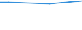 Einkommensquantil: Insgesamt / Ausgabenquantil: Insgesamt / Vermögensquantil: Insgesamt / Statistische Information: Durchschnitt / Einkommens- und Lebensbedingungenindikator: Konsumausgaben / Maßeinheit: Euro / Geopolitische Meldeeinheit: Slowenien
