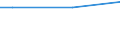 Income quantile: Total / Expenditure quantile: Total / Wealth quantile: Total / Statistical information: Average / Economic well-being indicator: Consumption expenditure / Unit of measure: Euro / Geopolitical entity (reporting): Croatia