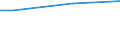 Income quantile: Total / Expenditure quantile: Total / Wealth quantile: Total / Statistical information: Average / Economic well-being indicator: Consumption expenditure / Unit of measure: Euro / Geopolitical entity (reporting): Slovakia