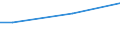 Internationale Standardklassifikation des Bildungswesens (ISCED 2011): Alle Stufen der ISCED 2011 / Maßeinheit: Prozent des verfügbaren Einkommens / Geopolitische Meldeeinheit: Litauen
